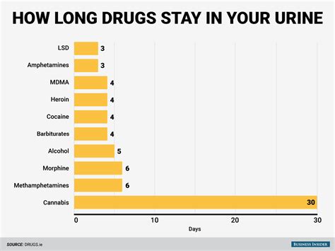 does liquid weed drops show up on a drug test|marijuana urine test chart.